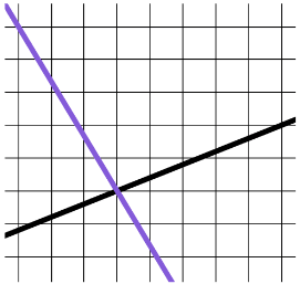 An image in a quiz