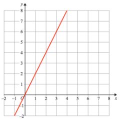 An image in a quiz