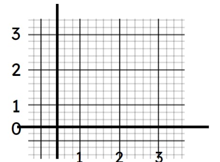 An image in a quiz