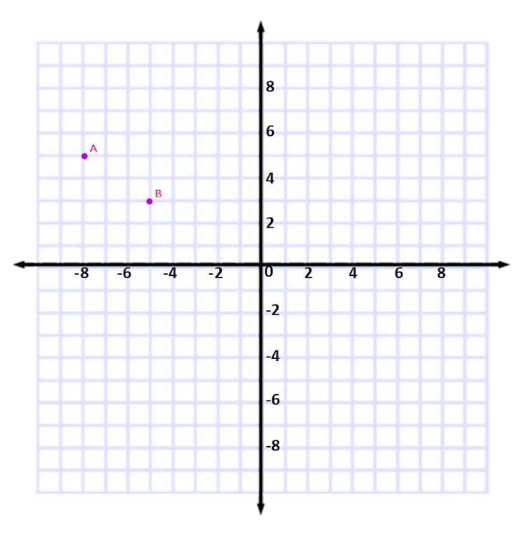 An image in a quiz