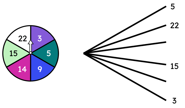 An image in a quiz