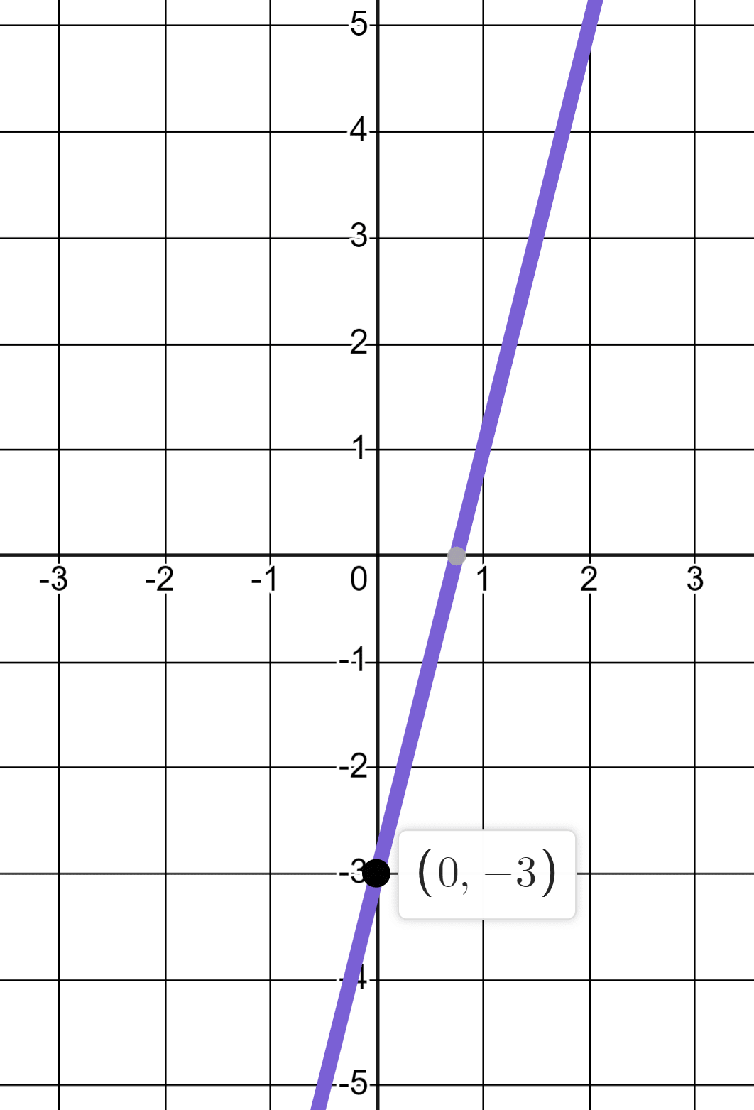 An image in a quiz