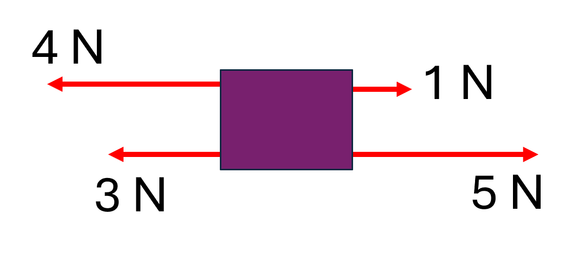 An image in a quiz