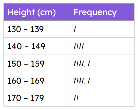 a table that shows the height of the height of the height of the height of the height of the height of the height of the height of the height of the height of the height of the height