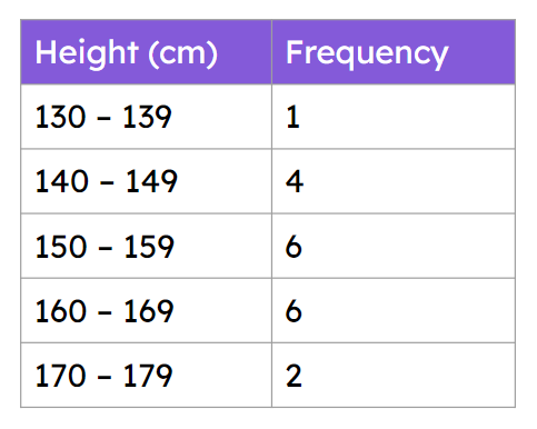 a table that shows the height and height of the height of the height of the height of the height of the height of the height of the height of the height of the