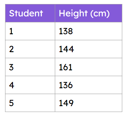 a table with a number of students in each of the rows of the rows, and the number of students in each row